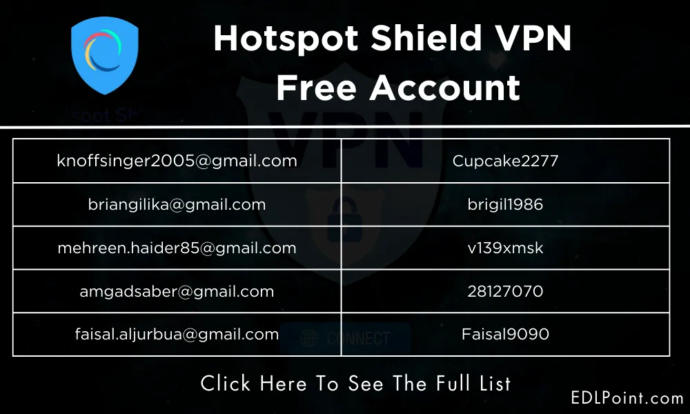 Hotspot Shield VPN Free Accounts